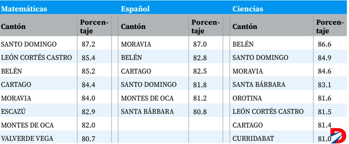 los mejores colegio