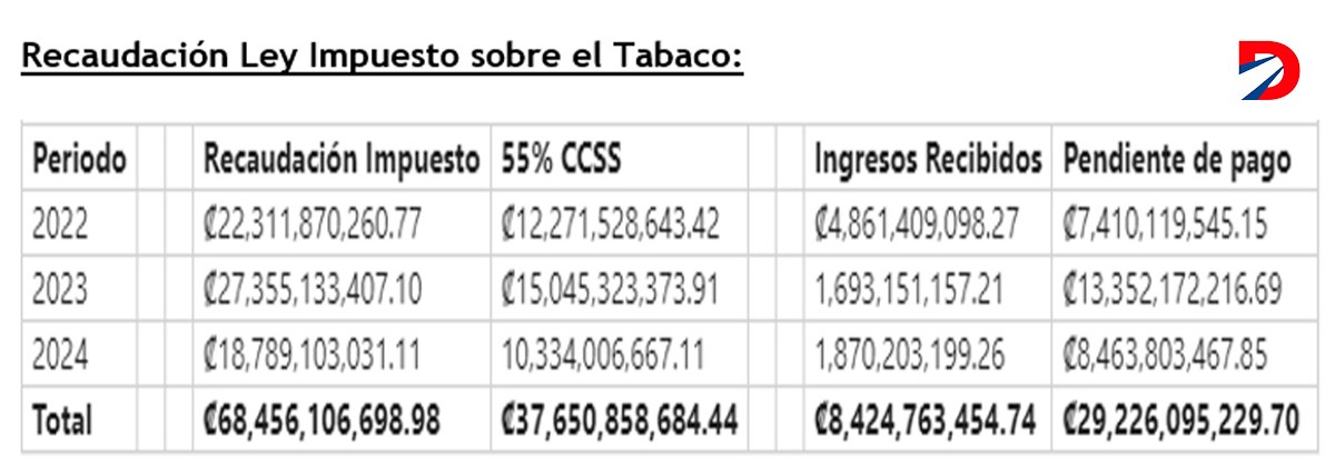 Impuesto al tabaco