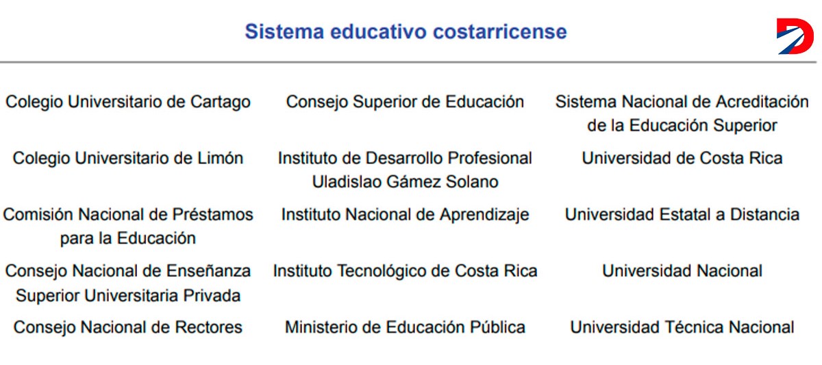 Sistema educativo