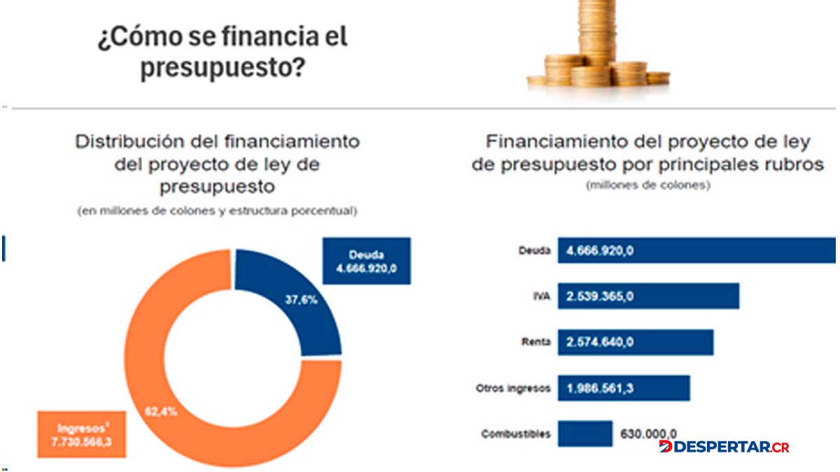 Fuente.Comisión de Asuntos Hacendarios