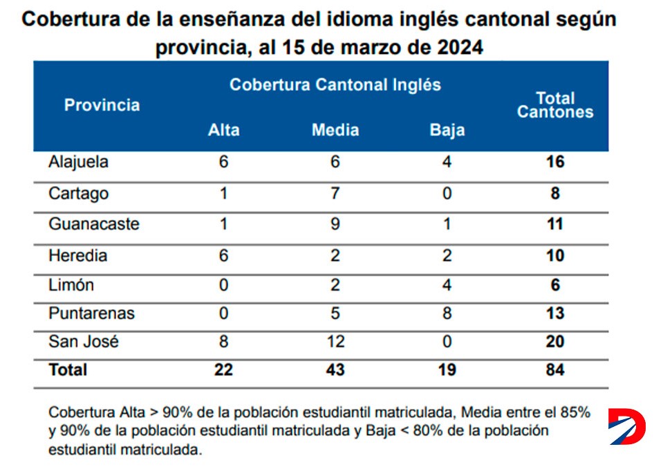 CGR Inglés