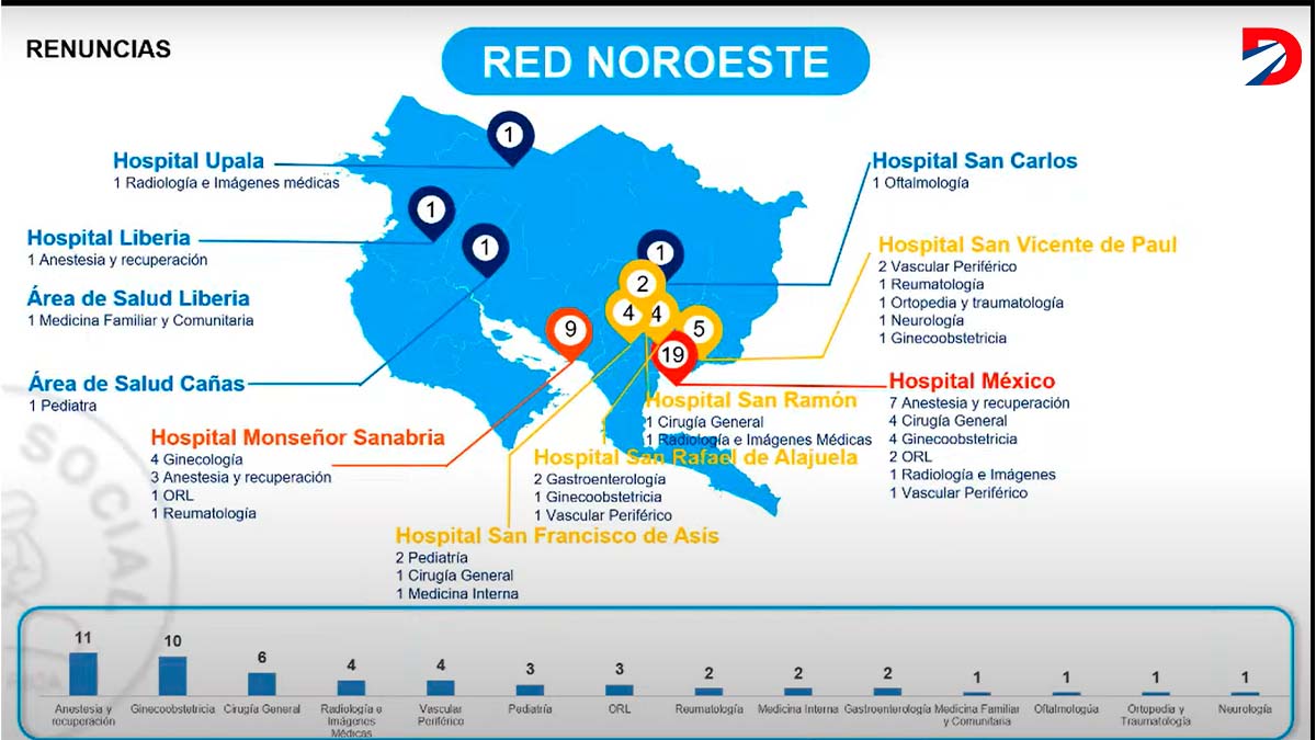 Hospitales afectados