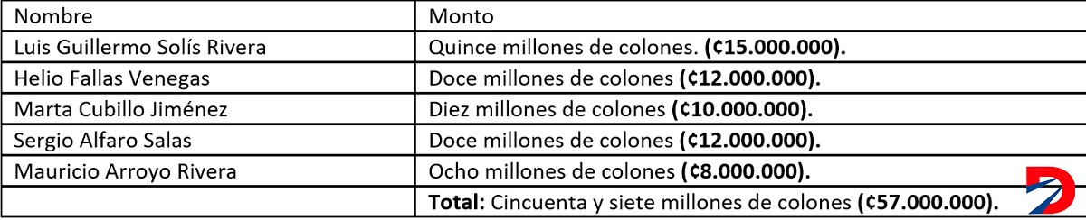 PGR bancrédito