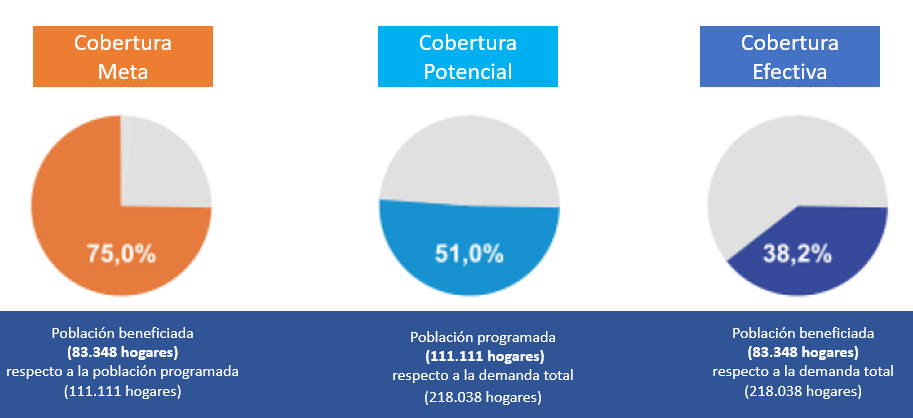 Cobertura beneficio reconstruido