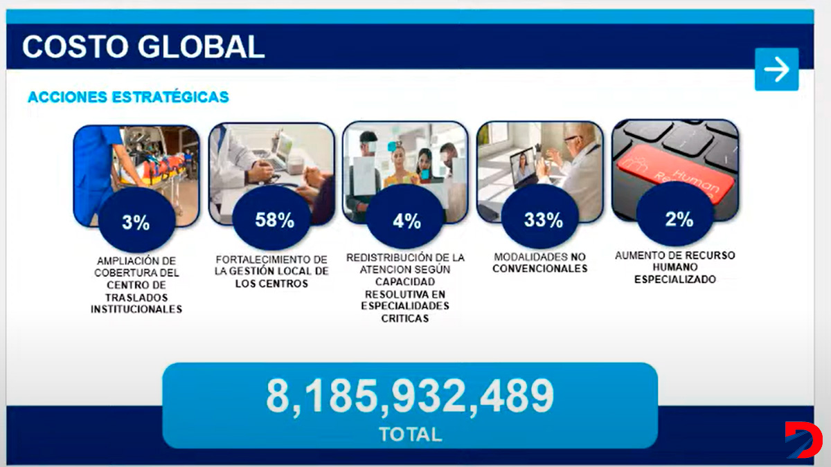 Costo plan CCSS