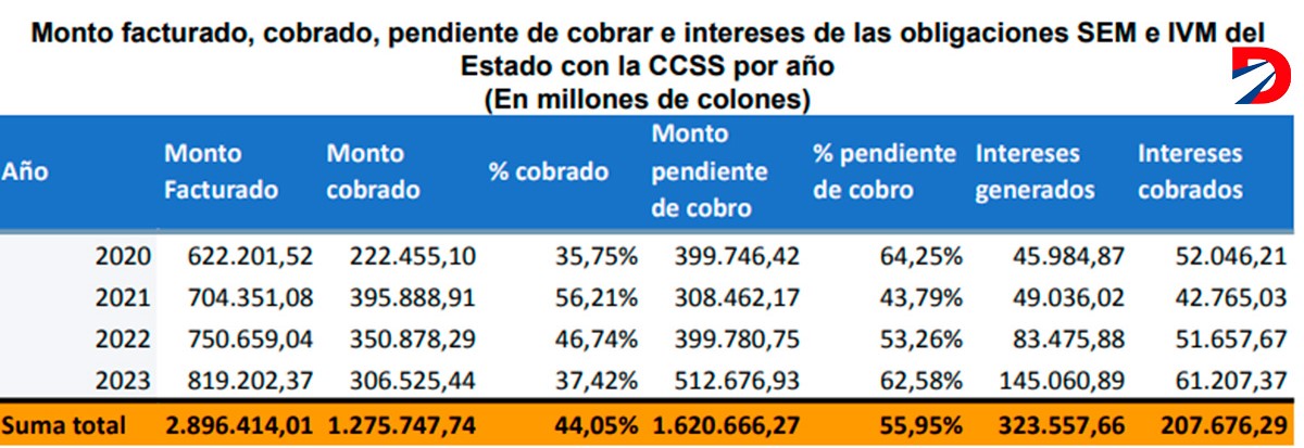 CGR deuda Estado