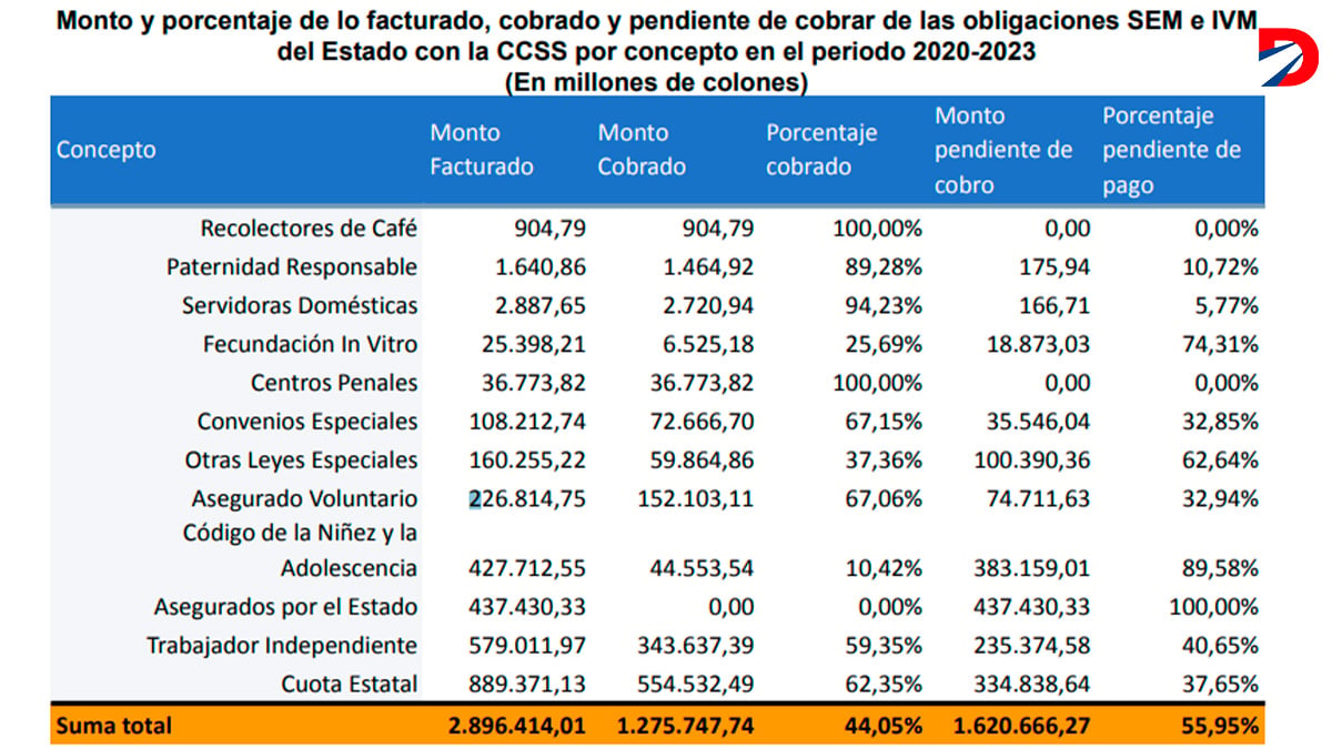 CGR deuda Estado 1