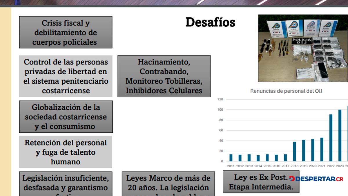 Estadisticas de salidas del OIJ