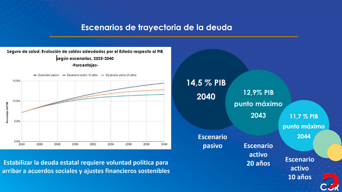 Escenarios