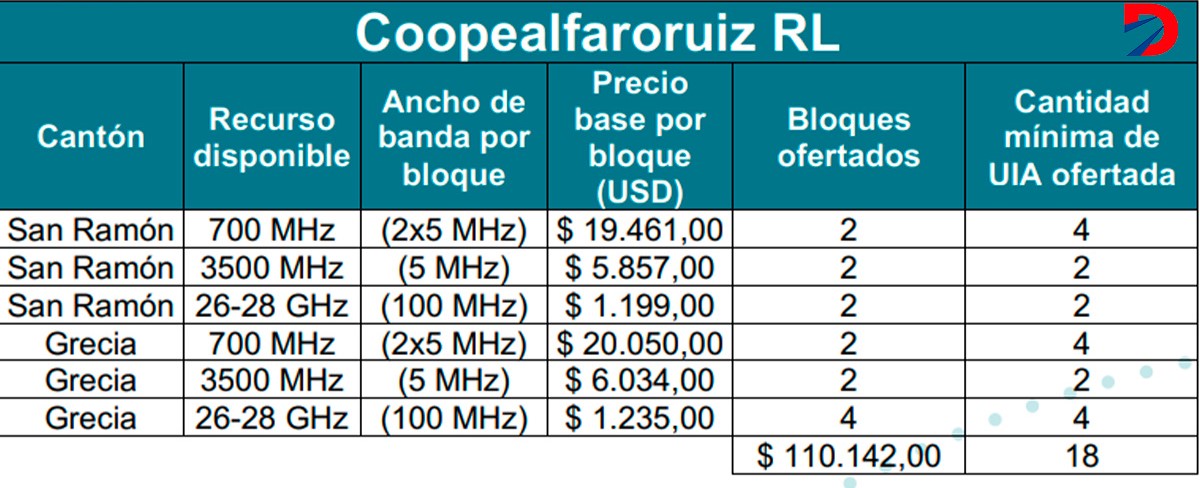 Coopealfaroruiz