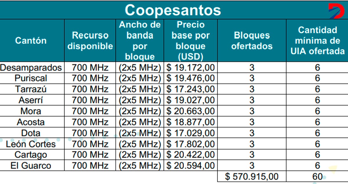 Coopesantos