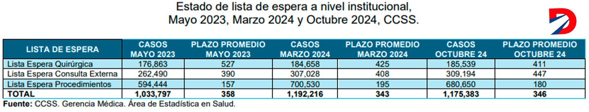 Listas de espera