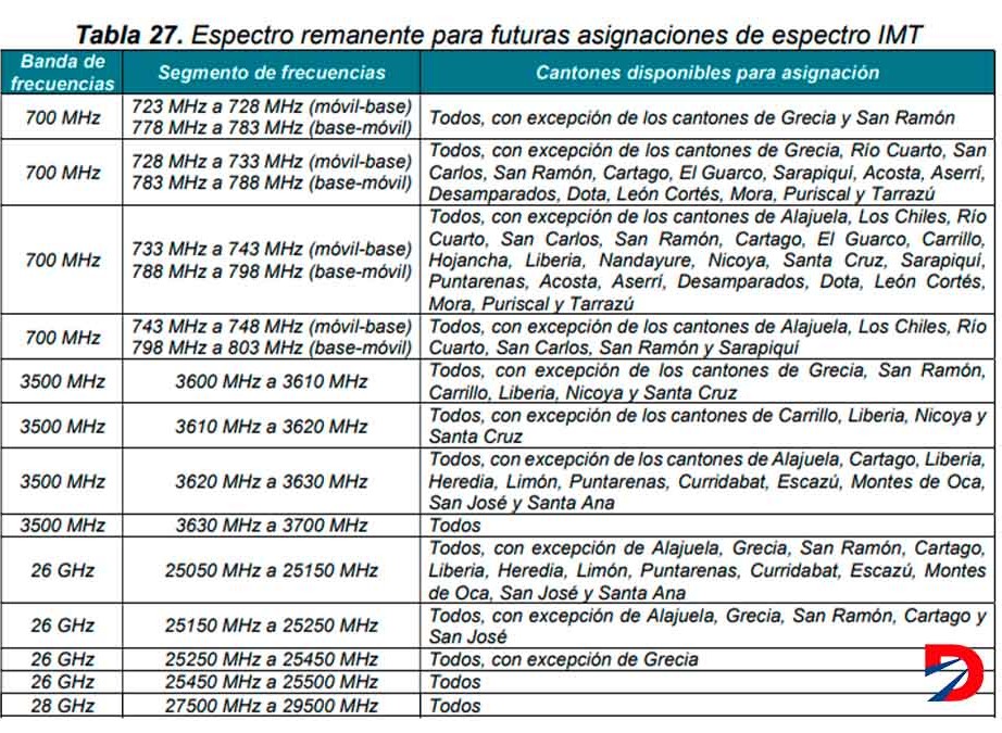 Remanente espectro