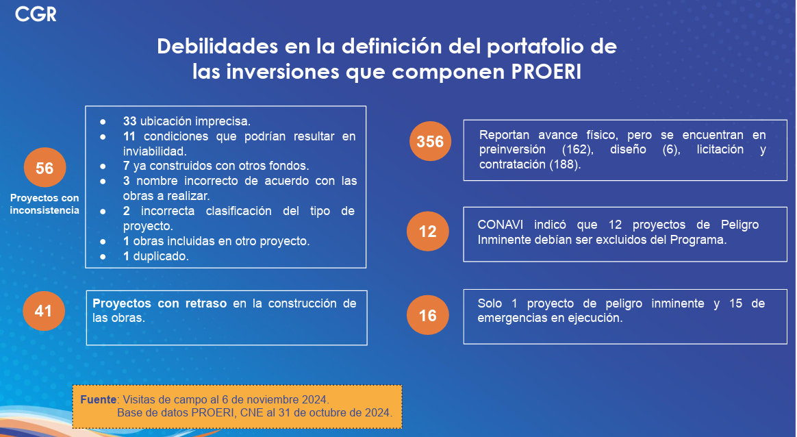 Fuente : CGR