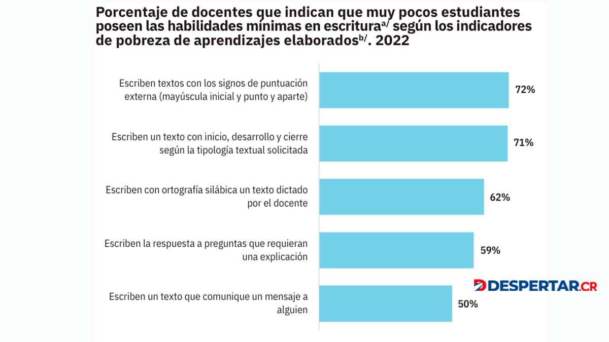 Fuente Estado de la Educación