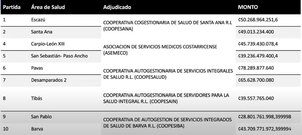 Fuente; CCSS
