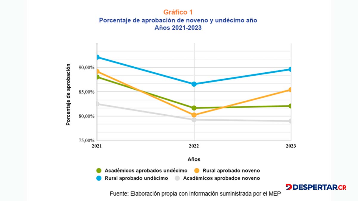 Gráfico 1