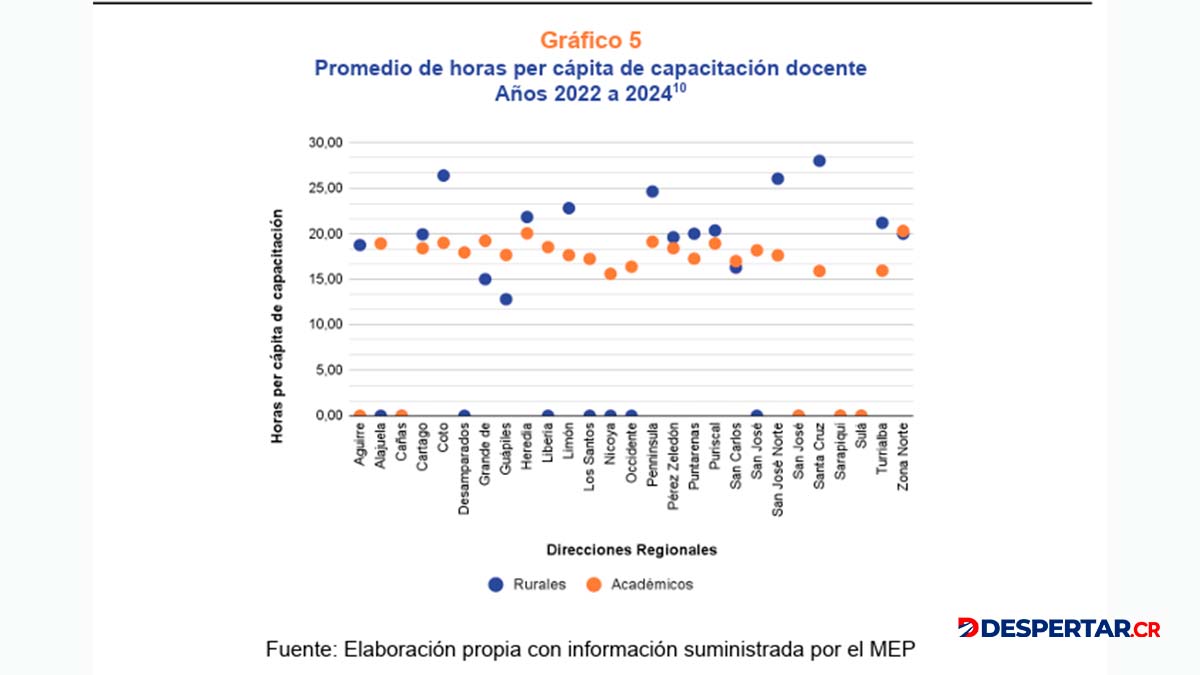Gráfico capacitaciones