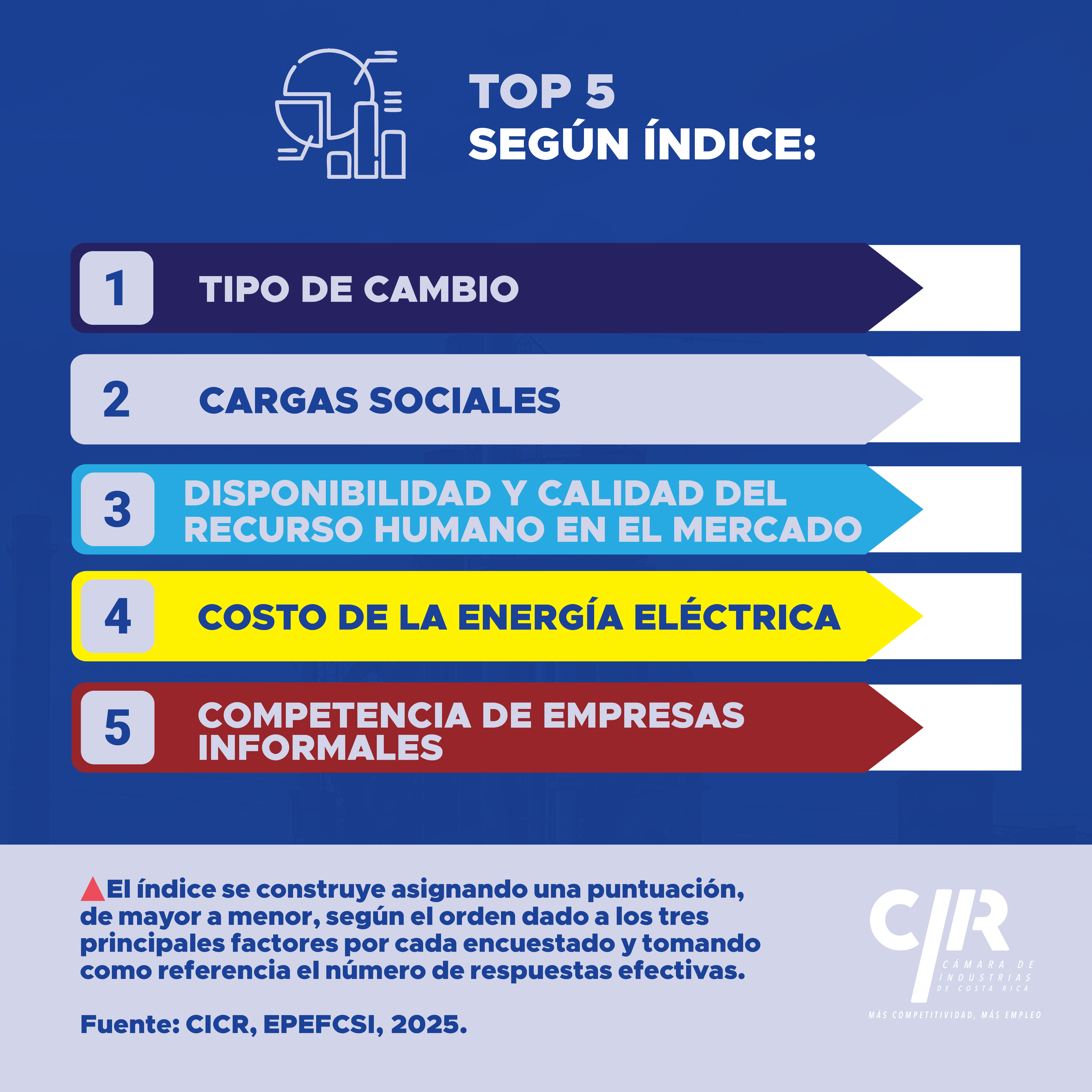 CICR-ENCUESTA-ÍNDICE