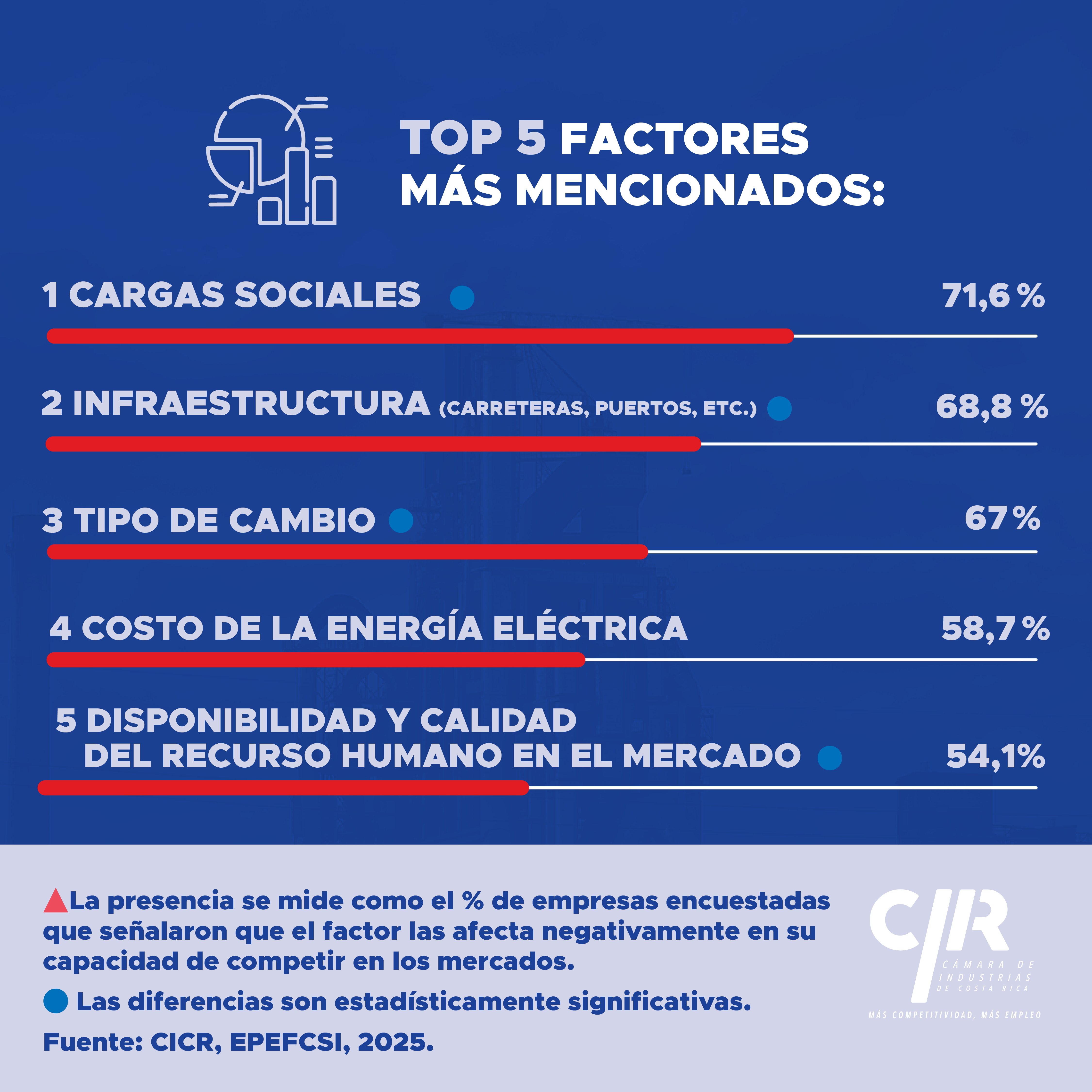 CICR-ENCUESTA TOP 