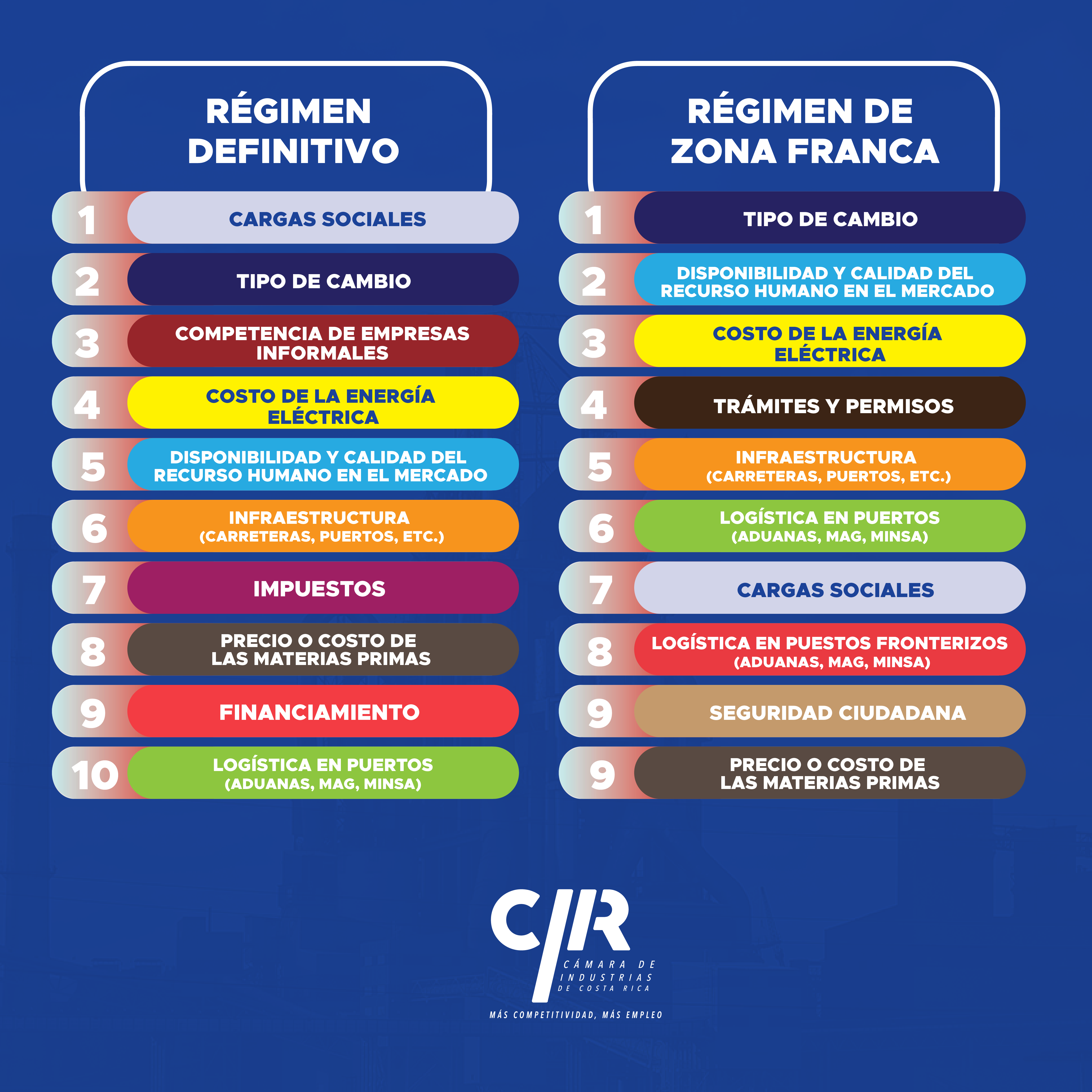 CICR-ENCUESTA-ESCALAFÓN POR RÉGIMEN