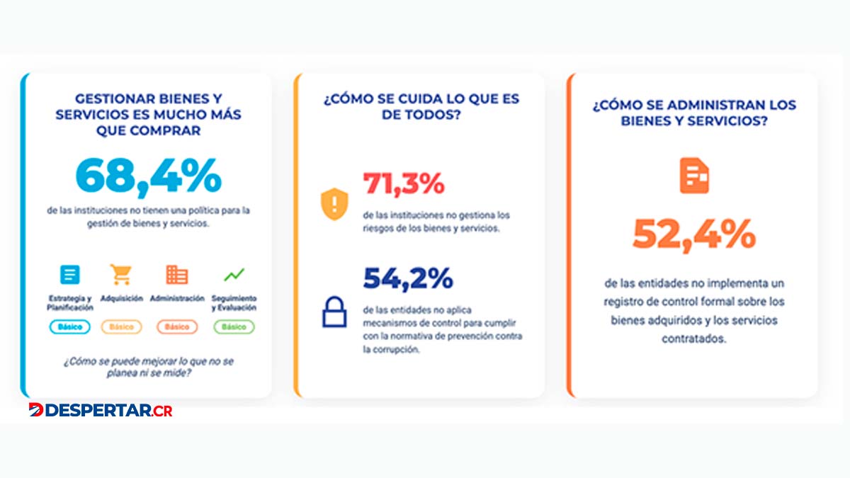 Fuente: CGR