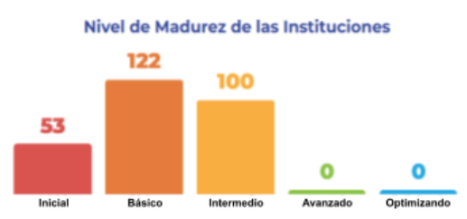 Fuente:CGR