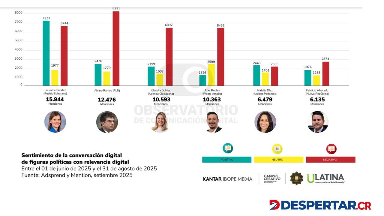 Grafico 2