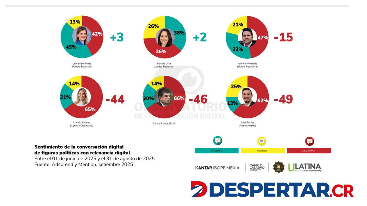 Grafico 3