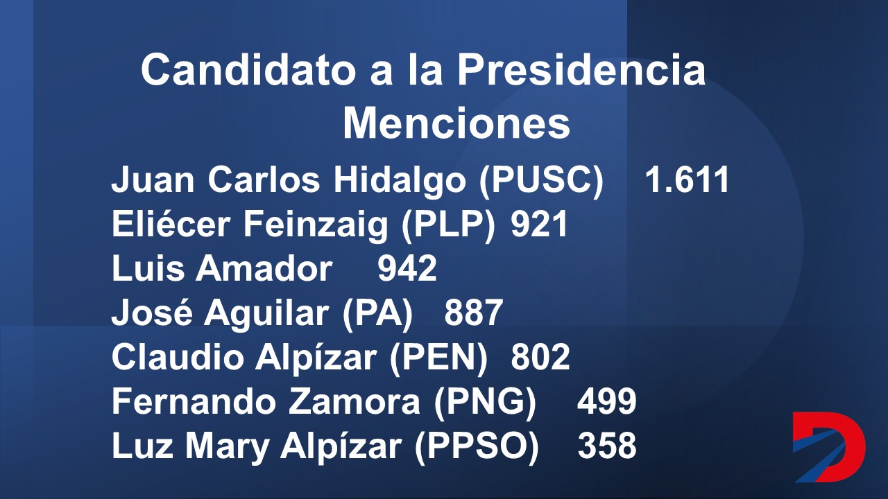 Candidatos irrelevantes en estudio 