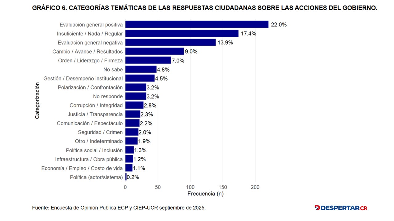 Gráfico 2
