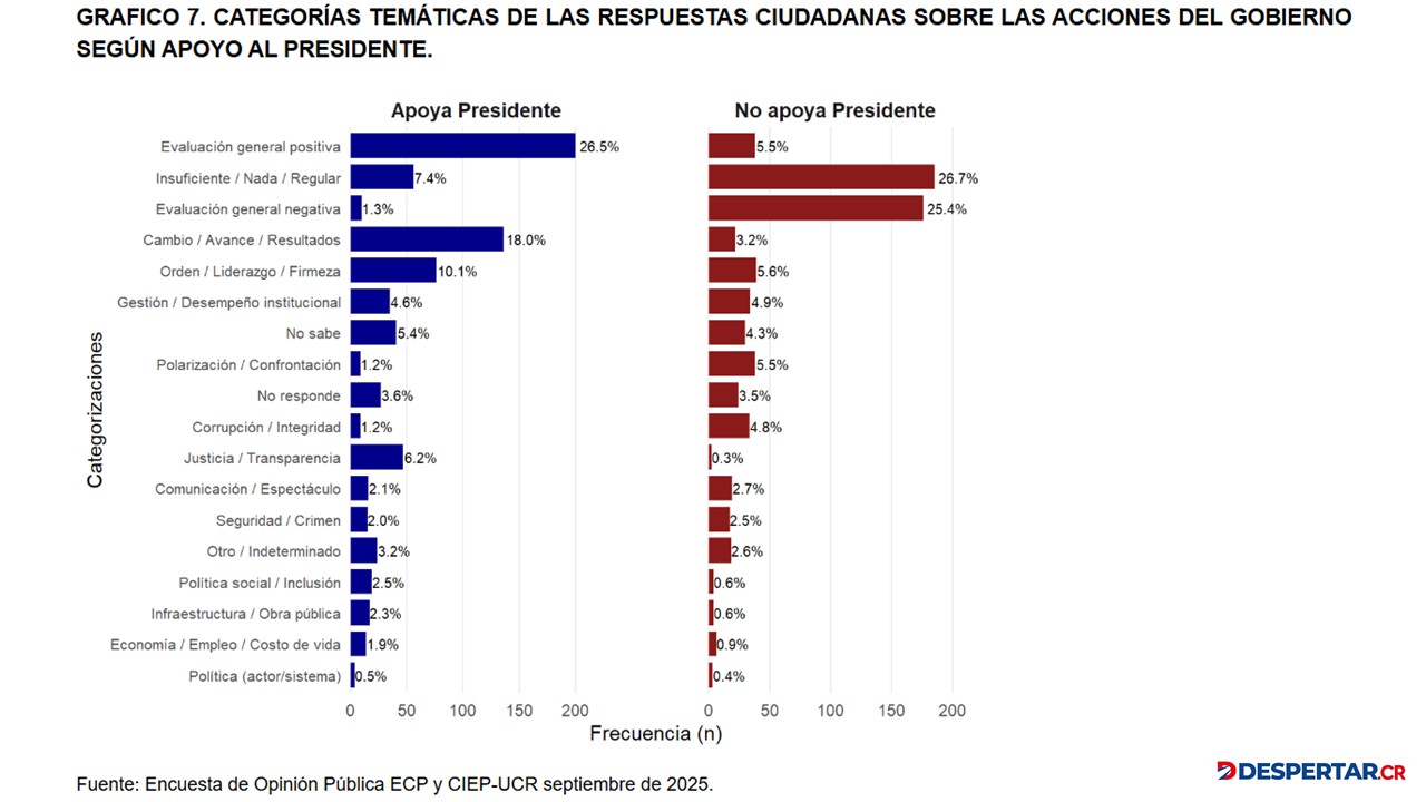 Gráfico 3