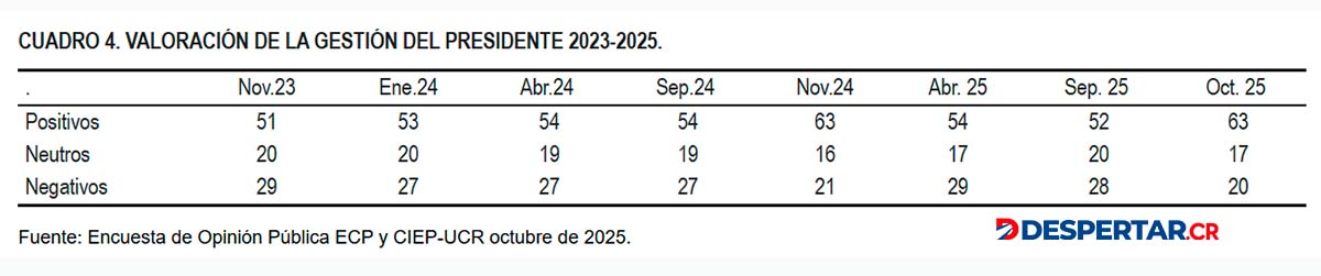 Encuesta del CIEP