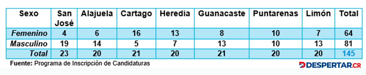 Datos por sexo