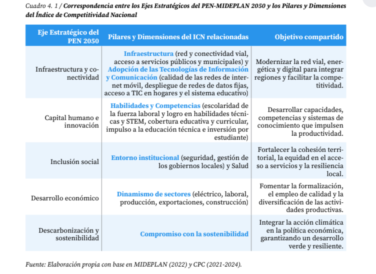 Fuente: ICN 2025