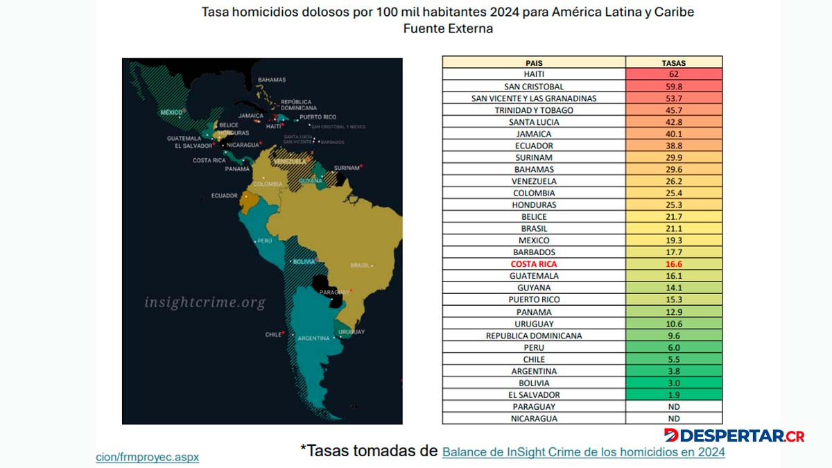 Datos: OIJ