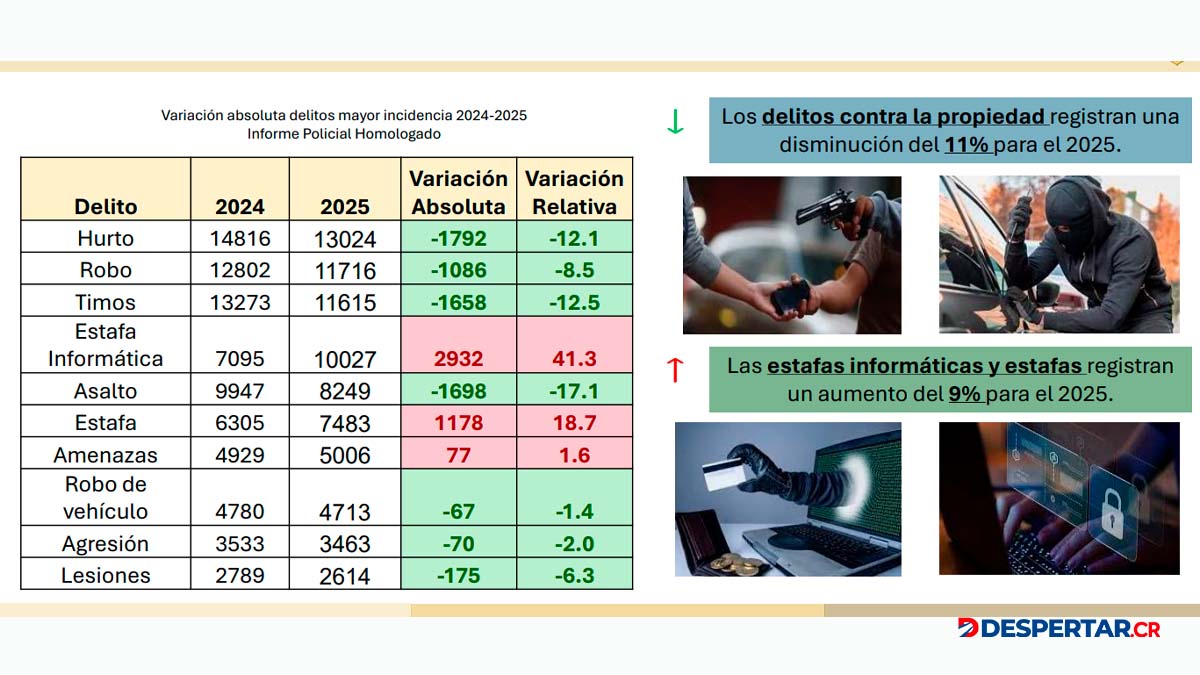Fuente: OIJ