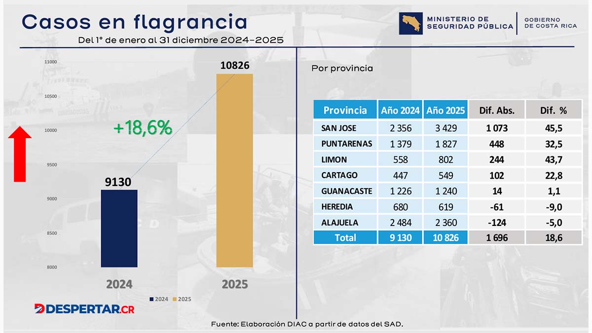 Fuente: MSP