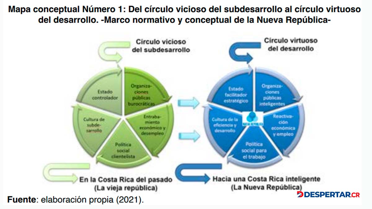 Partido Nueva República