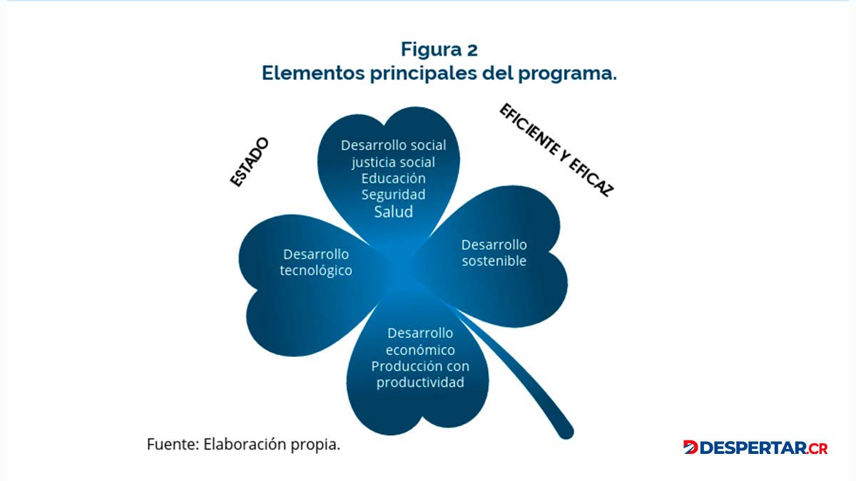 Programa de Gobierno Esperanza Nacional