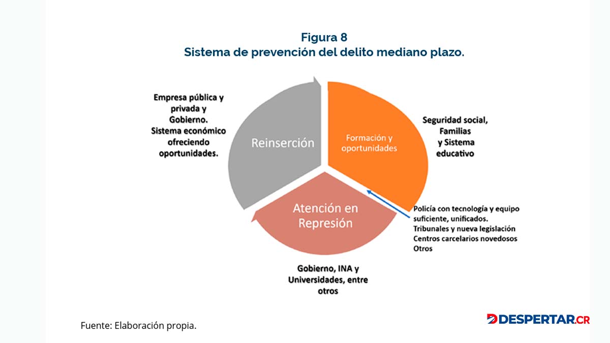 Seguridad