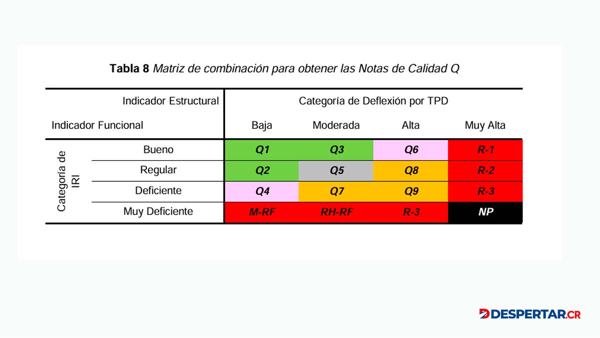 Tabla del Informe