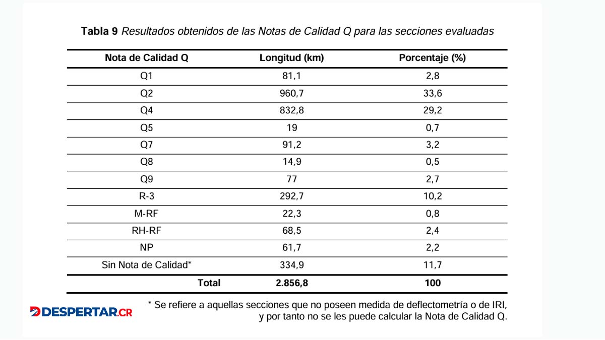 Tabla