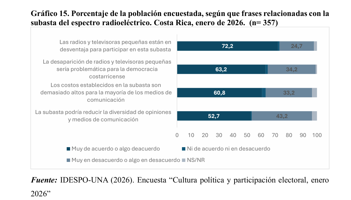 Fuente: IDESPO