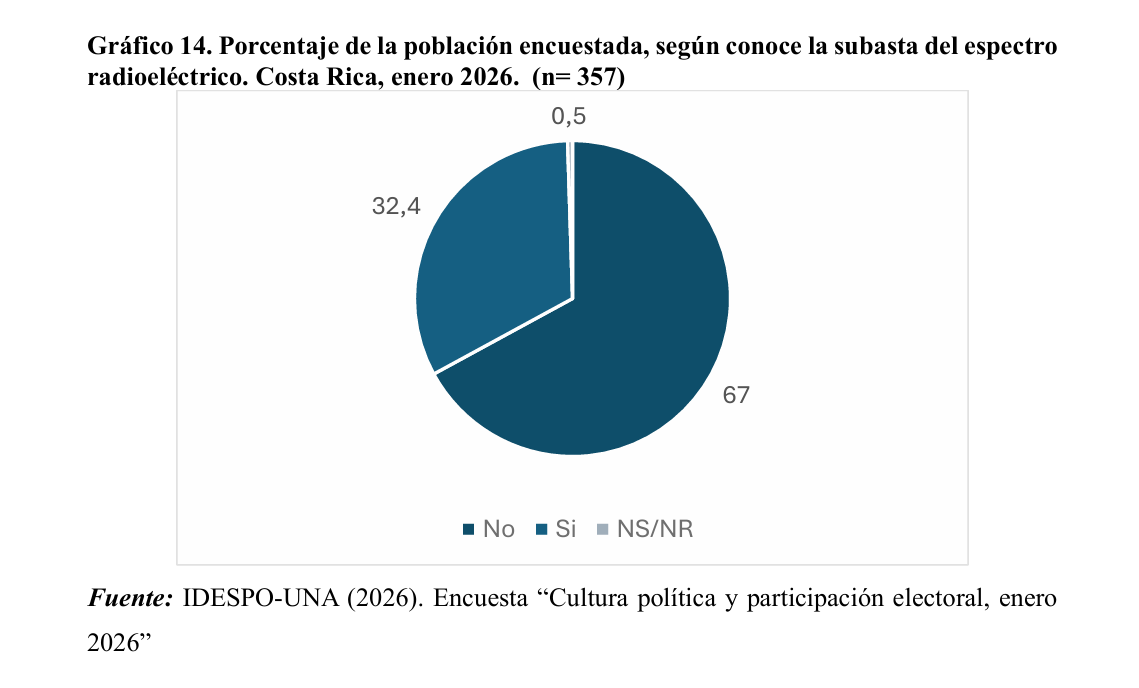 Fuente: IDESPO-UNA